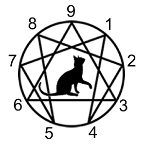 Enneagram for Cats