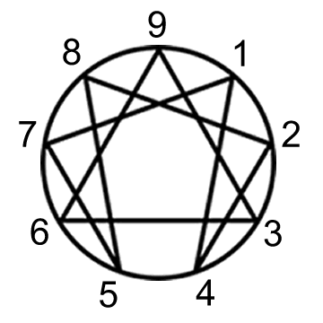 Enneagram Symbol